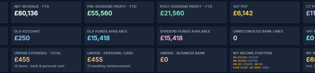 SoundStance forecast KPI cards — revenue, profit, tax pots, and cash position